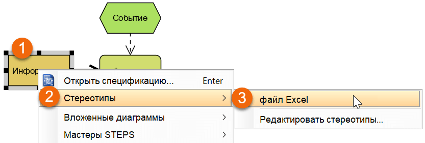 Visual Paradigm стереотипы 5