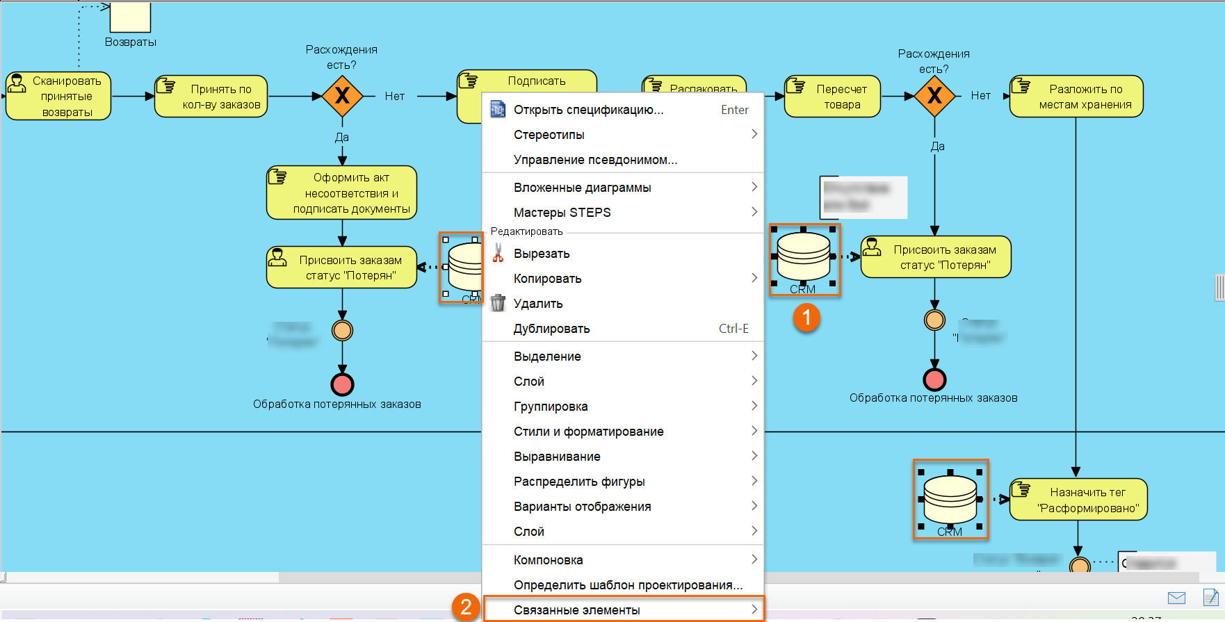 Единые объекты модели процесса