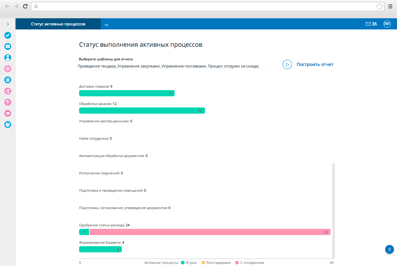Comindware 5